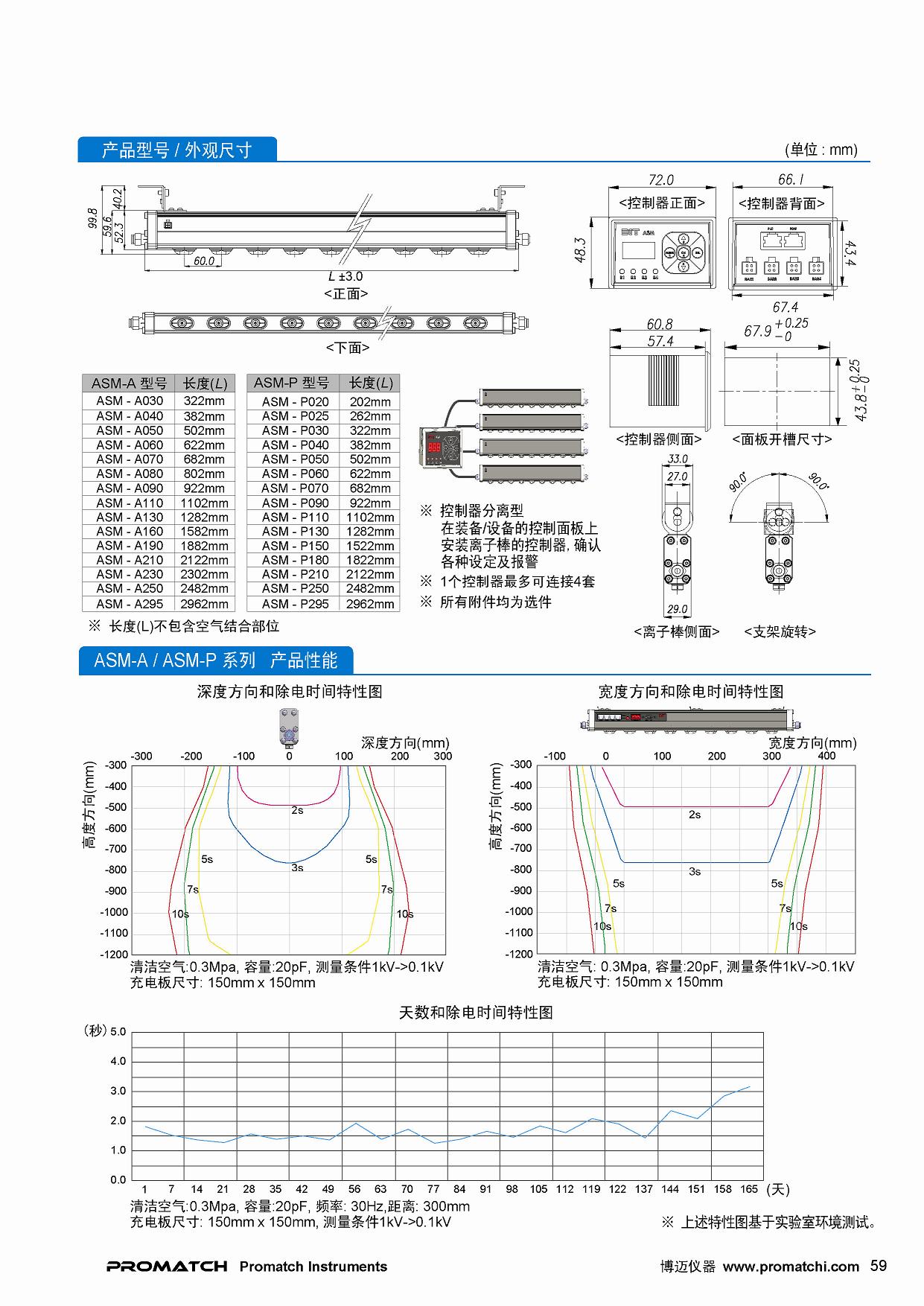 离子棒,除静电棒,ESD,ASM-A030,ASM-A040, ASM-A050,ASM-A060,ASM-A070,ASM-A080,ASM-A090,ASM-A110,ASM-A130,ASM-A160,ASM-A190,ASM-A210,ASM-A230,ASM-A250,ASM-A295, ASM-P020,ASM-P020,ASM-P025,ASM-P030,ASM-AP040, ASM-P050,ASM-P060,ASM-P070,ASM-P090,ASM-P110,ASM-P130,ASM-