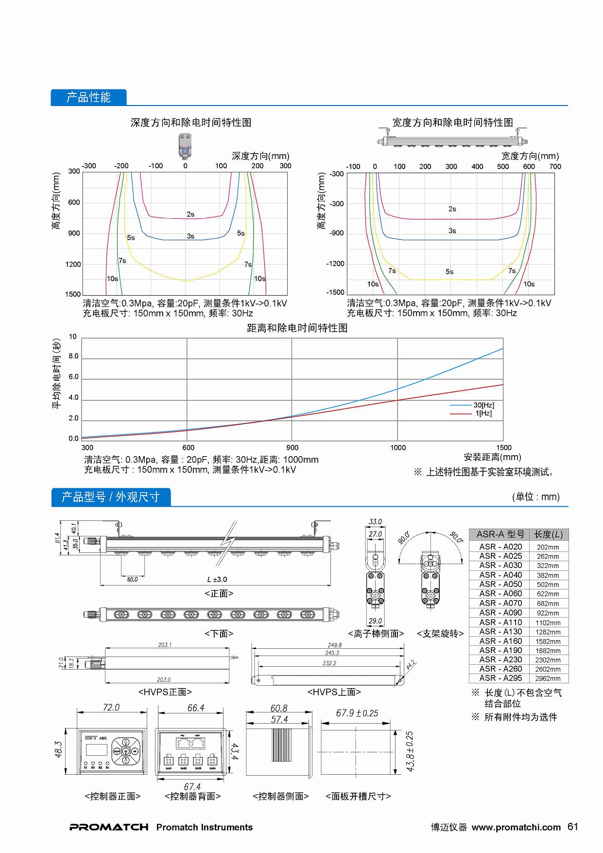 DIT 离子棒 ASR-A 系列,进口,高性能,静电除电解决方案,ESD Solution,ASR-A020,ASR-A025,ASR-A030,ASR-A040,ASR-A050,ASR-A060,ASR-A070,ASR-A090,ASR-A110,ASR-A130,ASR-A160,ASR-A190,ASR-A230,ASR-A260,ASR-A295