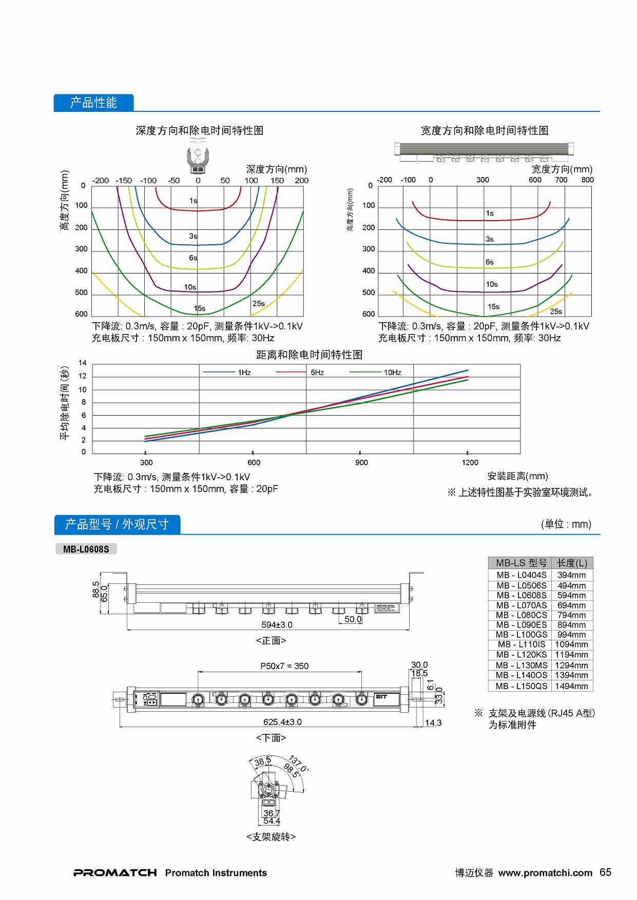 DIT,韩国东日技研,离子棒,MB-LS系列,进口,高性能,静电除电解决方案,ESD Solution,MB-L0404S,MB-L00506S,MB-L0608S,MB-L070AS,MB-L080CS,MB-L090ES,MB-L100GS,MB-L110IS,MB-L120KS,MB-L130MS,MB-L140OS,MB-L150QS