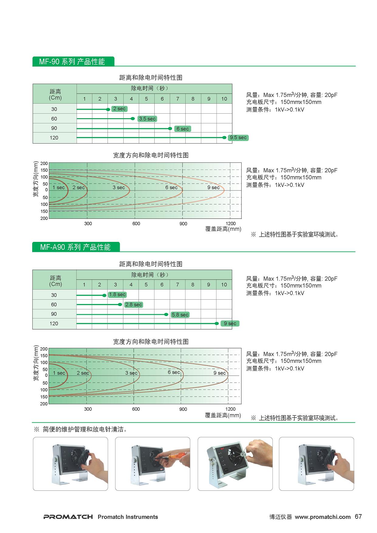 DIT,韩国东日技研,离子风机,MF-90,MF-A90系列,进口,高性能,静电除电解决方案,ESD Solution