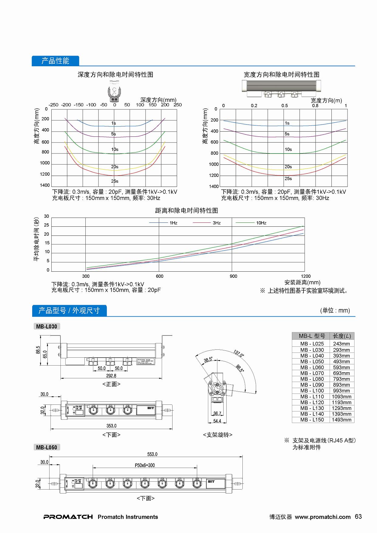 DIT,韩国东日技研,离子棒 ASG-A, ASG-P 系列,进口,高性能,静电除电解决方案,ESD Solution,MB-L025,MB-L030,MB-L040,MB-L050,MB-L060,MB-L070,MB-L080,MB-L090,MB-L100,MB-L110,MB-L120,MB-L130,MB-L140,MB-L150