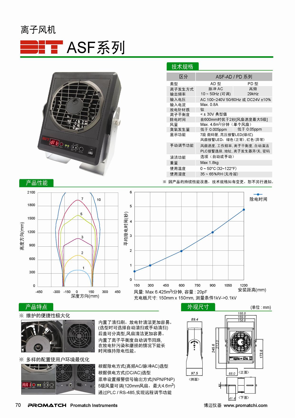 DIT 韩国东日技研 离子风机 ASF-AD ASF-PD系列