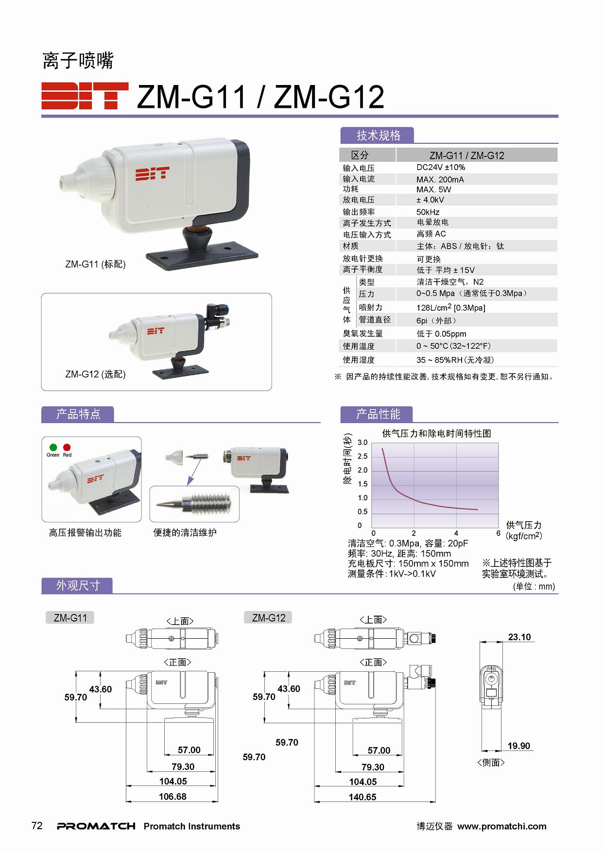 DIT 韩国东日技研 离子枪(喷嘴) ZM-G11/ZM-G12