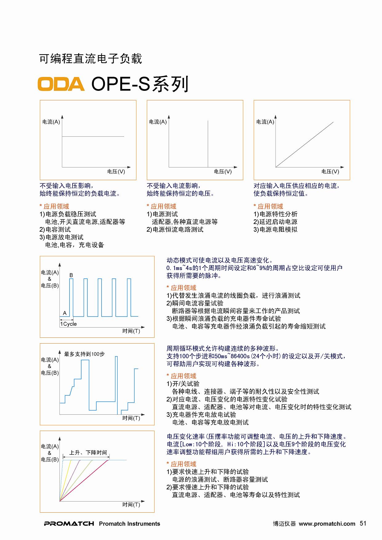 韩国ODA,进口,LP系列,直流电子负载,LP300-A,LP600-A,LP900-A,LP1200-A,LP1500-A,LP2000-A,LP250-B,LP500-B,LP750-B,LP1000-B,LP1200-B,LP1500-B,LP200-C,LP400-C,LP600-C,LP800-C,LP1000-C,LP1300-C